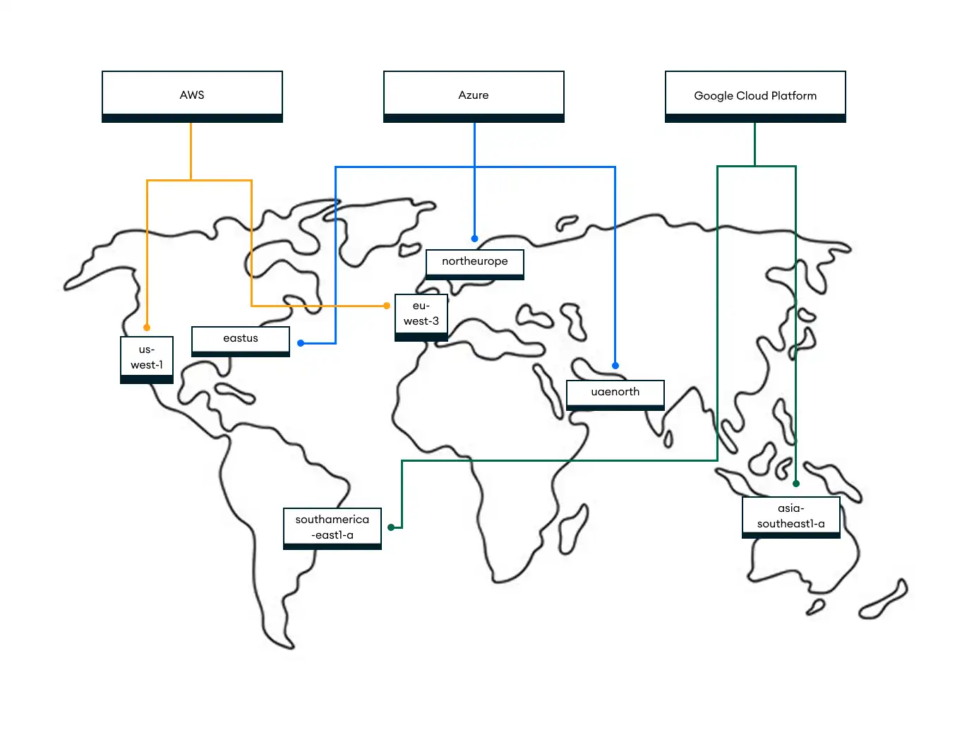 An image showing a five-node deployment spread across three regions and two cloud providers. Each region contains one zone per node.