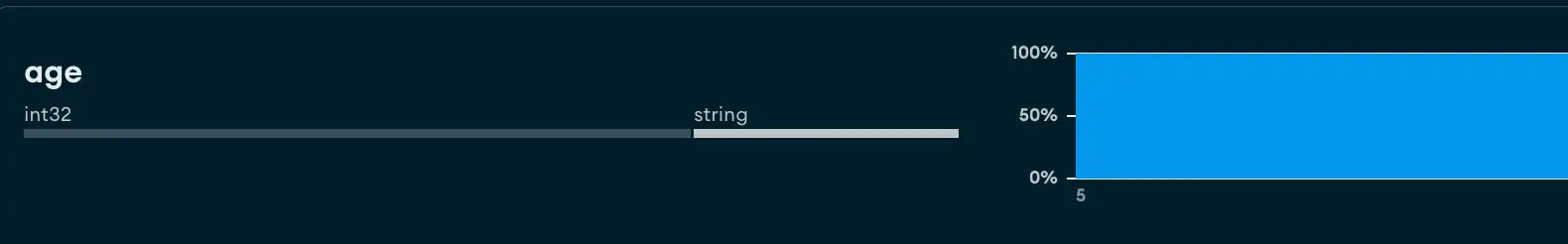 Example of a field with mixed types