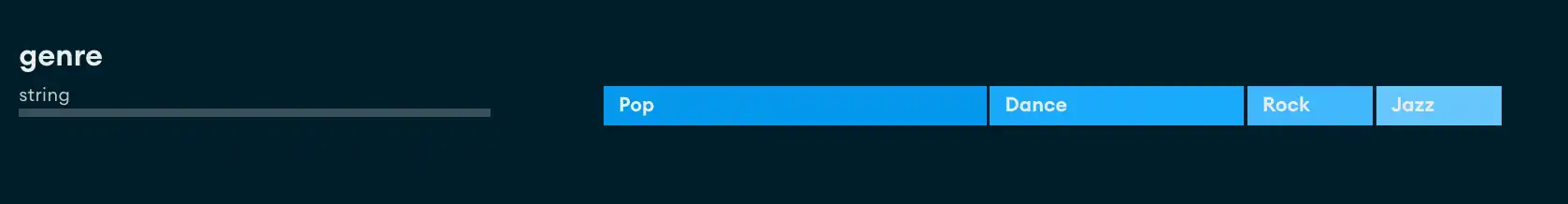 Example of few string data types