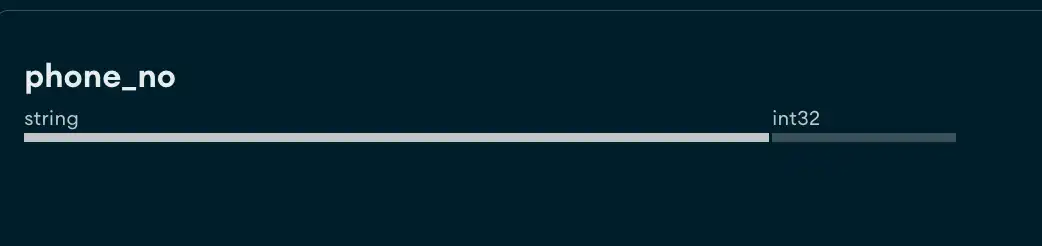 Example of percentage breakdown for data types