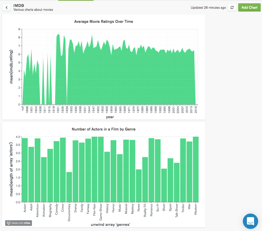 Rearrange Charts Example