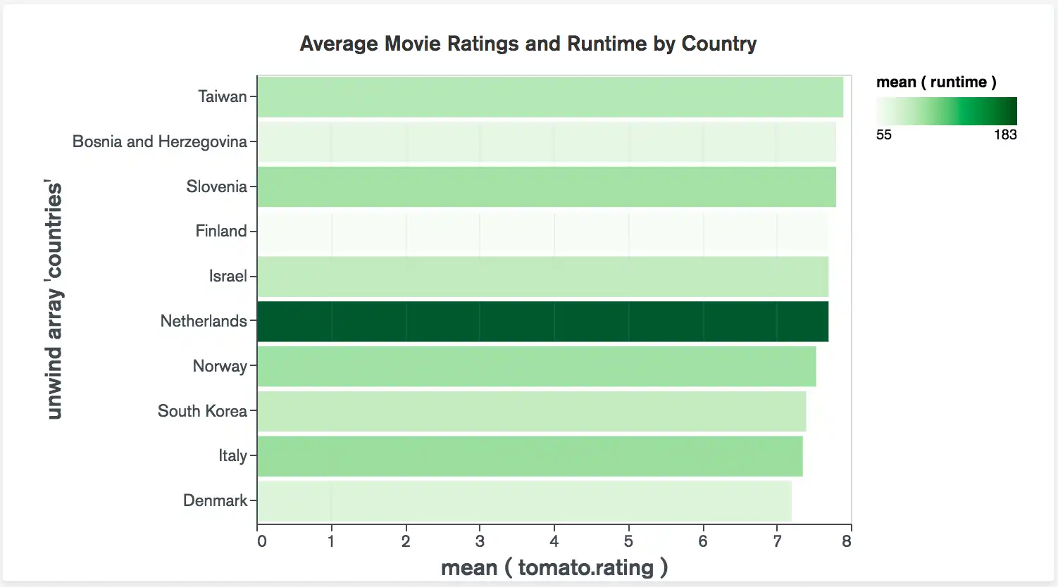 Colored Bar Chart Reference Small