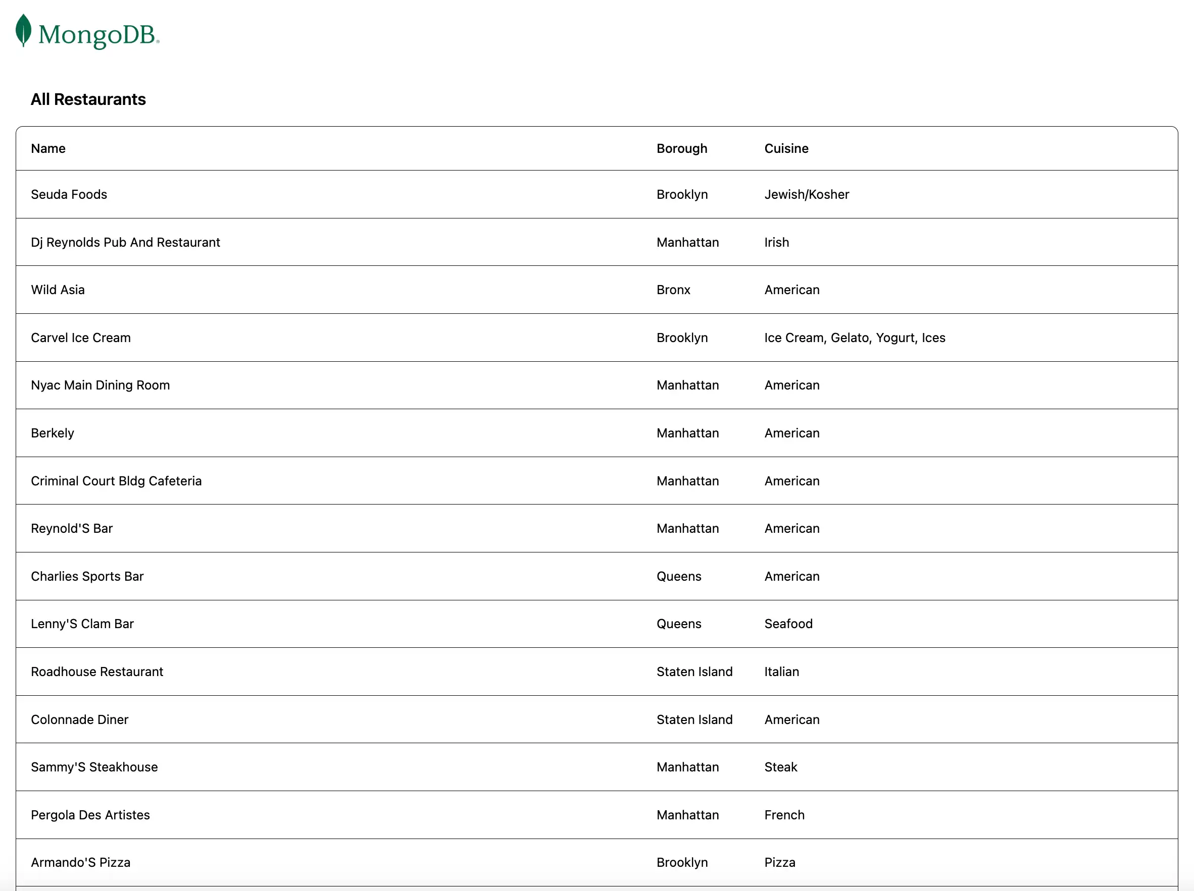 The landing page that displays all restaurants