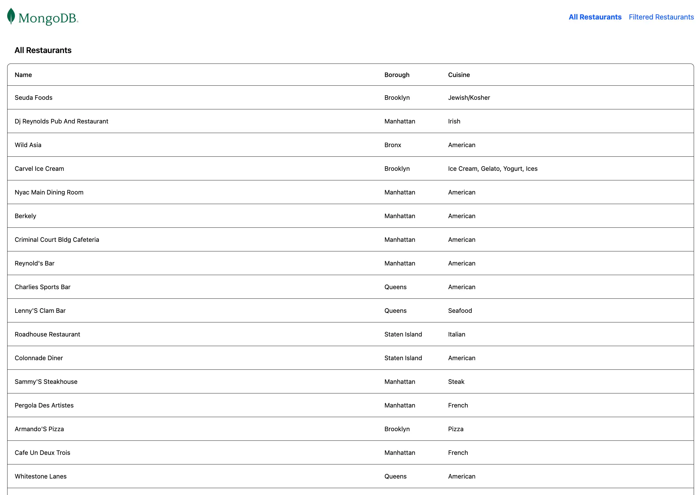 The landing page that displays all restaurants