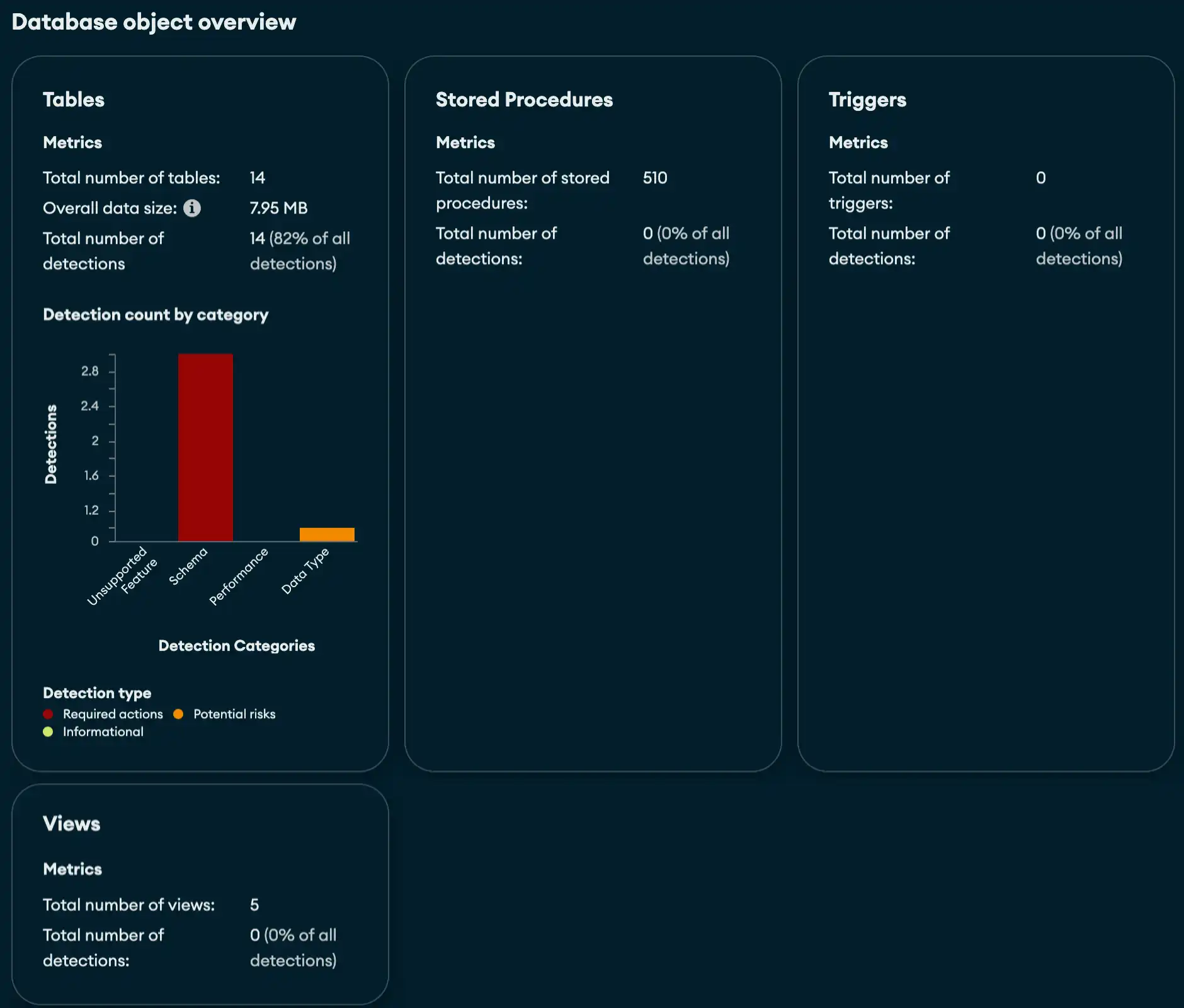 A screenshot of the database object overview, with the number of detections of each type.